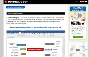Diagram Business Web List